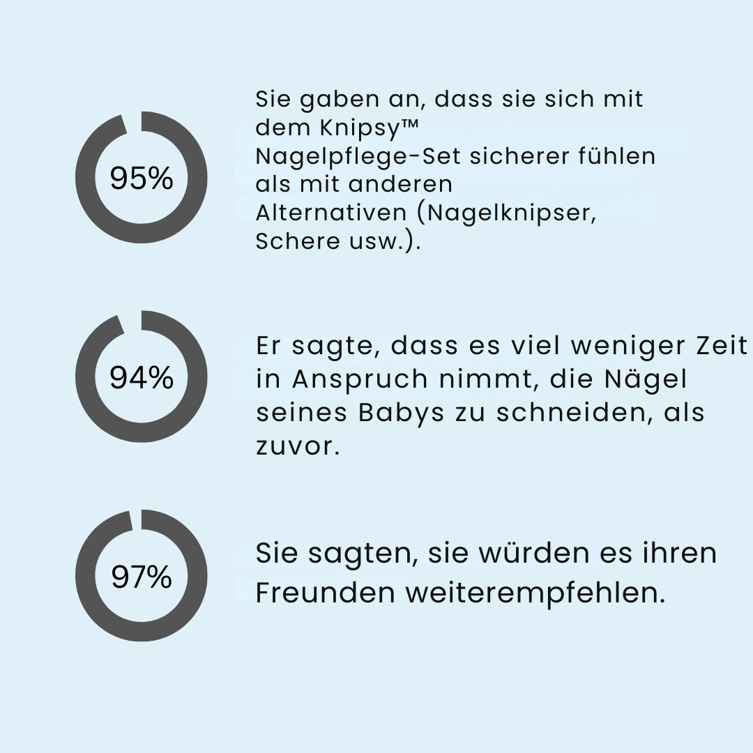 Knipsy™ Nagelpflege-Set